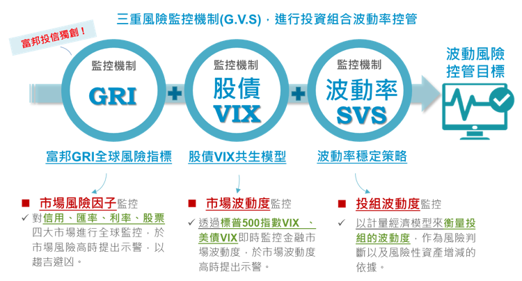 風險控管整合 因應即時風險